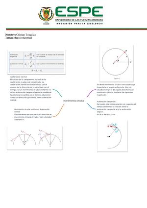 Movimiento Circular Mapa