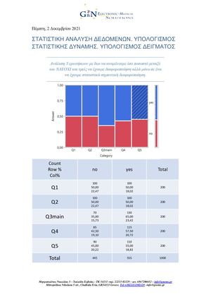 Στατιστική Δύναμη αποτελέσματος και συνολικός αριθμός δείγματος