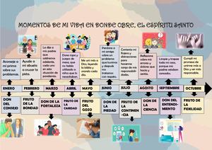 Línea Del Tiempo Religión