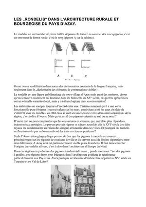 Azay Autrefois Les Rondelis