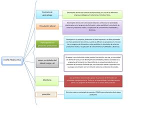 Cuadro Sinoptico Sena collin pdf calameo