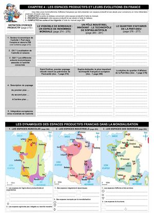 SYNTHESE - Les différents espaces productifs