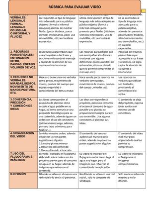Rubrica Para Evaluar Video