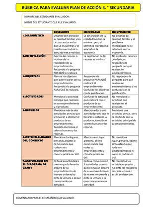 Rubrica Para Evaluar Plan De Acción Lista