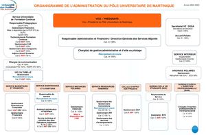 Organigramme UA Pole 972 2021-2022
