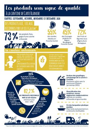 Infographie Egalim T4 2020