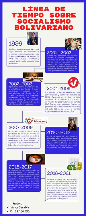 Linea De Tiempo Socialismo