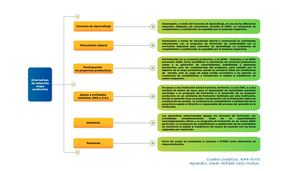 Cuadro Sinóptico Aa4 Ev01