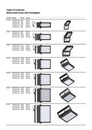 Datasheet LED Floodlight NOVA UM Series