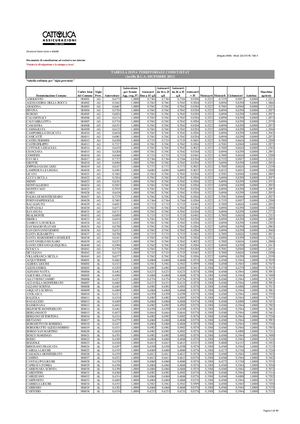 Tabella Codice Istat Tariffa Rca 12 2021