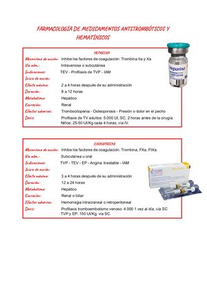 Cuadros De Resumen Medicamentos Antitromboticos Y Hematínicos