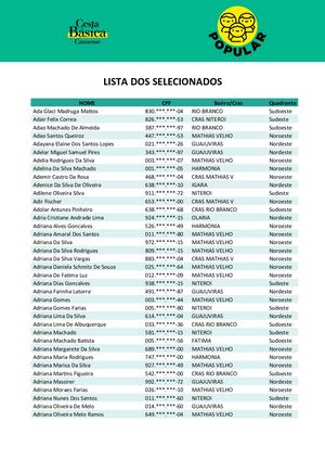 Lista Dos Selecionados Cesta Popular