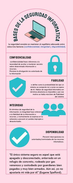 Seguridad Informatica