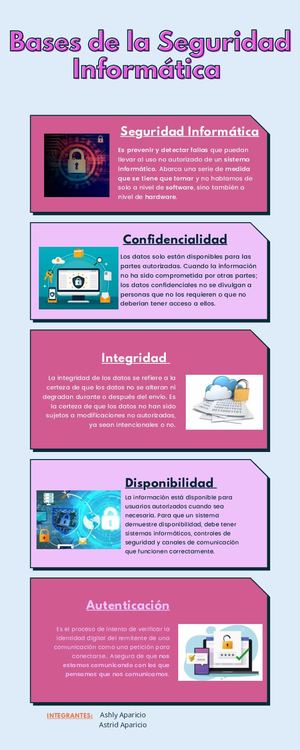 Infografía Seguridad Informática