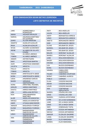 Lista Definitiva Inscritos Tamborrada 2022