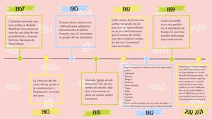 Linea Del Tiempo Sena