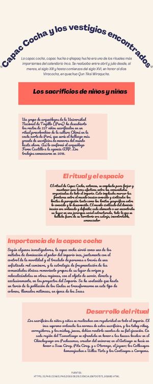 Capac Cocha Y Los Vestigios Encontrados