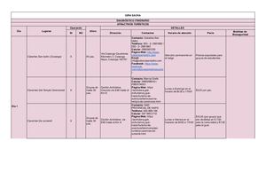 Diagnóstico Itinerario - GIRA SACHA