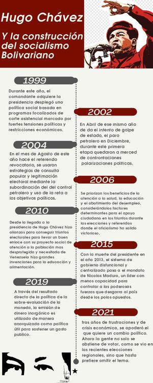 Construcción Del Socialismo