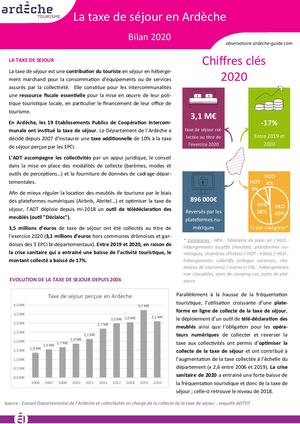Bilan Taxe Sejour 2020 Sitepro
