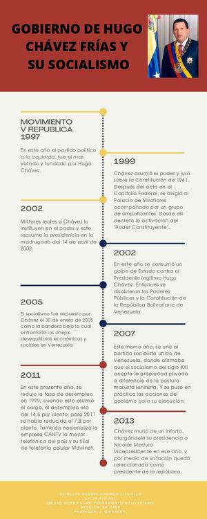 Linea Del Tiempo Pensamiento Bolivariano