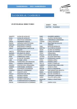 Listas Tamborrada 2022