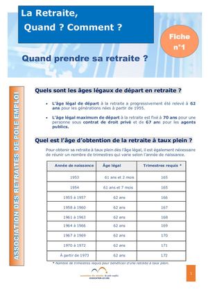 Dossier Complet Quand Prendre Sa Retraite