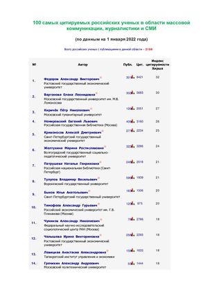 100 самых цитируемых российских ученых в области массовой коммуникации, журналистики и СМИ  (по данным на 1 января 2022 года)