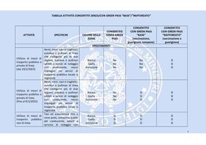 Tabella Attivita Consentite(1)