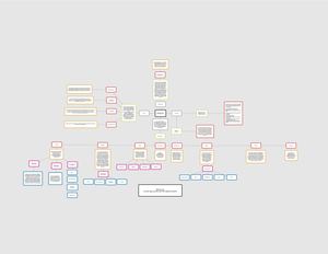 Organizador Grafico Normas Apa