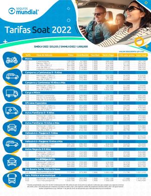 TARIFAS SOAT 2022