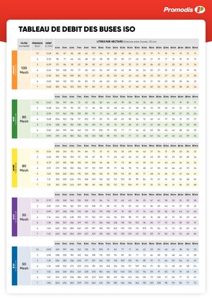 Tableau De Debit Des Buses Iso