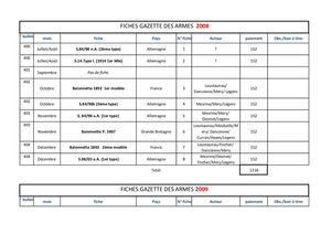 Fiches Gazette Des Armes 05 01 2022