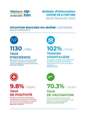 Bulletin décryptage - 060122