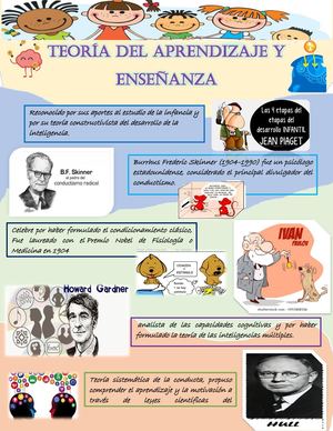 Teorías del Aprendizaje