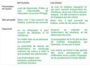 H 3 Correction Fiche N°3