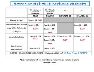 Etape 1 Pondération Modifiée