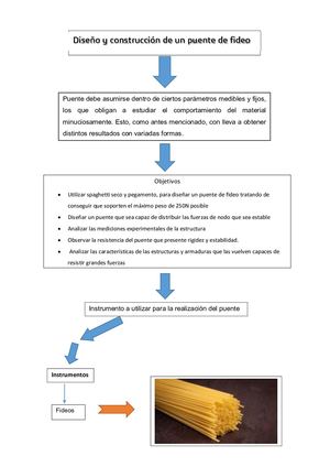 Barrionuevo Luis Organizador Diseño Construcion De Un Puente De Fideo