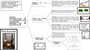CAMPAÑA JORGE ORGANIZADOR GRAFICO PROTOTIPO PRIMERA LEY DE NEWTON