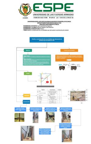 Organizador Gráfico Diseño Y Construcción De Un Prototipo Que Muestre La Primera Ley De Newton En 2d Noroña Mauricio