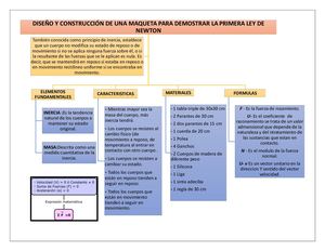 Kevin Palate Mapa Conceptual Diseño Y Construcción De Una Maqueta Para Demostrar La Primera Ley De Newton