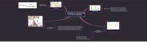 Primera Ley De Newton Mapa Conceptual