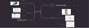 Analisis Estructural Mapa Conceptual