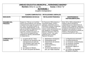 BRITO LUZ - 3G - HISTORIA - CUADRO COMPARATIVO