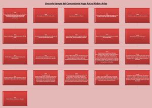 Línea De Tiempo Del Comandante Hugo Rafael Chávez Frías
