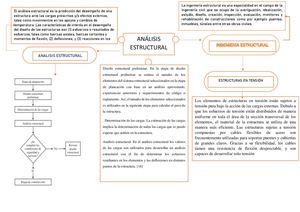 Mateo Sanchez Mapa Conceptual Puente Tallarines
