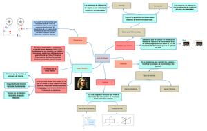 Mapa Conceptual Primera Ley De Newton