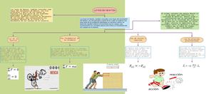 Organizador Grafico De Leyes De Newton