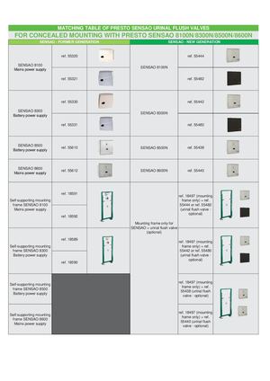 202106 Tableaux équivalences PRESTO SENSAO Encastrés GB