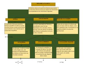 Mapa Conceptual Segndo Proyecto